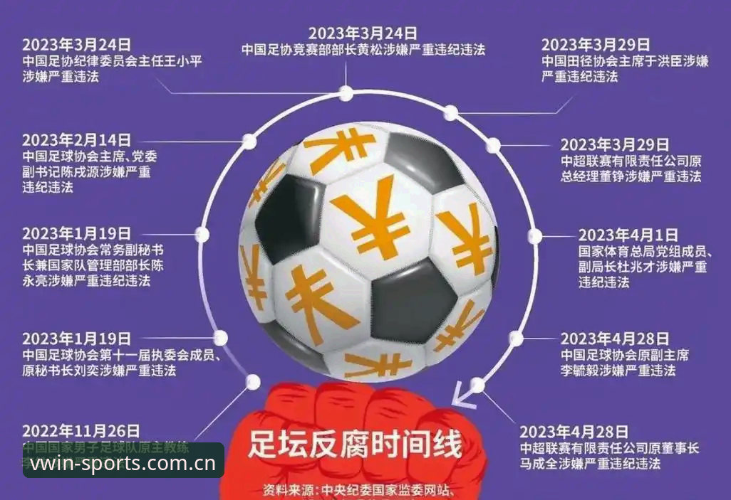 中国足球反腐风暴深度评测：足协第三批禁足名单曝光，行业生态迎来重塑契机